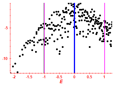 Strength function log